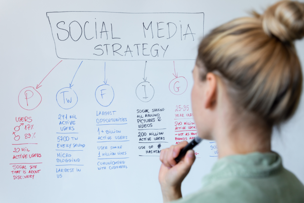 Social media strategy brainstorm